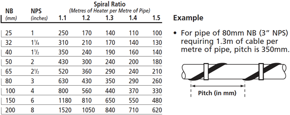 成人在线免费看片安裝螺旋間距圖表